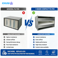 Produsen Filter Multi HEPA V Cell 24x24x12 Mini Pleat Media dengan Tekanan Rendah untuk HVAC Rumah Sakit, Grosir, Pasokan Kelas Tinggi