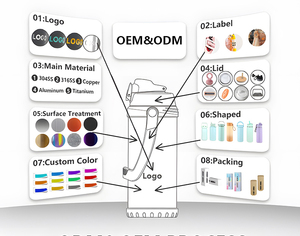 Tasse de bureau personnalisée multicolore à double paroi noire mate en acier inoxydable bière café <span class=keywords><strong>Yerba</strong></span> Mate gobelet à boire revêtement en poudre - Product Image 5