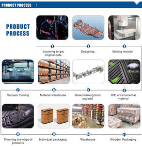 Tapis de sol de voiture personnalisés en TPE 5D antidérapants et imperméables, ensemble complet 4 pièces avant et arrière, pour <span class=keywords><strong>Ford</strong></span> EDGE 2013 et plus - Product Image 6