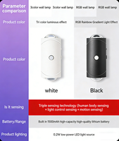 Lampe de nuit LED magnétique, lumière ambiante RGB, lumière de nuit murale à capteur, lumière de couloir LED