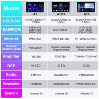 Bộ Phát Đa Phương Tiện DSP 2 Din Android 10 Cho Xe Hơi, Thiết Bị Định Vị GPS, Âm Thanh Nổi, Đầu Phát DVD Video