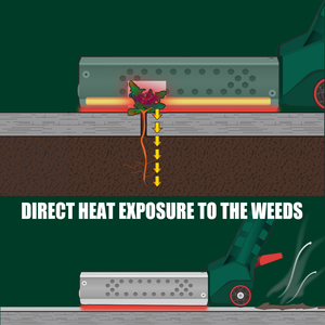 Vertak 1100W Vườn cỏ <span class=keywords><strong>Killer</strong></span> điện cỏ cắt cỏ dại ăn cỏ tông đơ Burner <span class=keywords><strong>Weed</strong></span> Burner - Product Image 5