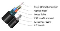 Fibra óptica de fábrica GYTC8S Figura 8 Cable aéreo de mensajero de acero Cable DE COMUNICACIÓN DE GEL relleno de chaqueta de PE