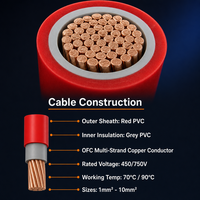 Câble multiconducteur en cuivre toronné avec isolation et gaine extérieure en PVC, homologué BVV, 1,5 mm², 2,5 mm², 4 mm² pour l'alimentation électrique résidentielle