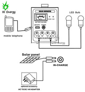 ハイエナジーグリッド 12W/20W PWMキット 多結晶シリコン リチウムイオン/鉛蓄電池-1年保証 ポータブル家庭用照明 - Product Image 4