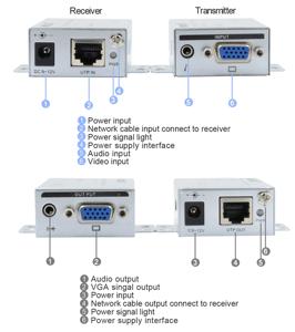 Extensor Adaptativo <span class=keywords><strong>VGA</strong></span> <span class=keywords><strong>de</strong></span> Audio y Video <span class=keywords><strong>de</strong></span> 100M, Compatible con Monitores <span class=keywords><strong>VGA</strong></span> Locales y Remotos, Solución Ideal para Aplicaciones <span class=keywords><strong>de</strong></span> Señalización Digital - Product Image 4