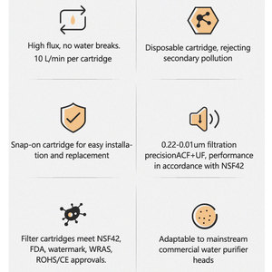 Thương mại <span class=keywords><strong>ACF</strong></span> nước lọc Cartridge 0.22um gấp PP + <span class=keywords><strong>ACF</strong></span> 2in1 cho uống lành mạnh - Product Image 6