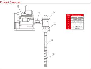 Pompe submersible à turbine verticale à arbre long diesel pour l'approvisionnement en eau de lutte contre les incendies - Product Image 3