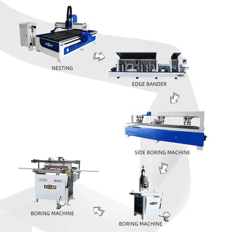 가구 문과 내각을 만들기를 위한 목공 생산 라인을 위한 ZICAR CNC 기계