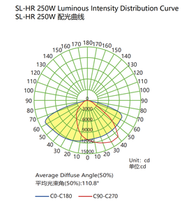 ไฟถนน LED AC IP66 SMD 50W 100W 150W 200W 250W สำหรับภายนอกอาคาร  แบบรวมระบบรักษาความปลอดภัย ประหยัดพลังงาน - Product Image 6