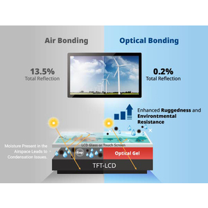 Proface Panel de monitor táctil industrial súper delgado de <span class=keywords><strong>10</strong></span> pulgadas Pc Hmi Industriale Ip65 Marco abierto de alto brillo Grado industrial - Product Image 3