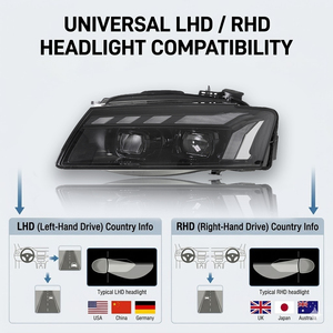 Fari Anteriori YU GUANG per Audi <span class=keywords><strong>A5</strong></span> B8 <span class=keywords><strong>2008</strong></span>-2011 Sportback Stile RS, Upgrade a LED 6000K Proiettori Anteriori 12V - Product Image 6