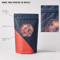 Sachet Doypack Personnalisé CM pour Bonbons, Commande d'Essai, Emballage en Petites Séries pour Test de Nouvelles Saveurs de Bonbons sur le Marché