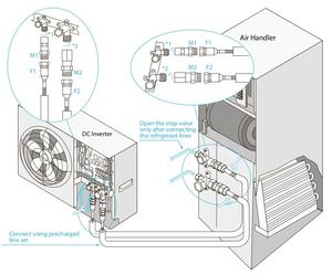 Ensemble de lignes de tuyaux en cuivre isolées bricolage pré-chargées pour tuyau de réfrigérant cvc système de pompe à chaleur ca et plomberie - Product Image 5