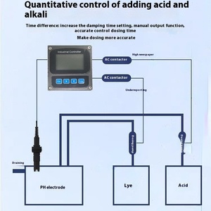 Tùy chỉnh trực tuyến Màn hình RS485 Giao thức truyền thông PH meter Clo <span class=keywords><strong>Tester</strong></span> & cảm biến cho hồ bơi & nước thải Clo Meter - Product Image 3