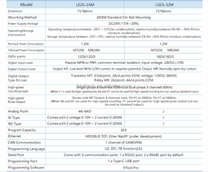 Контроллер HBDTECH Efficient L02S-32MT: Мультиязычное программирование, <span class=keywords><strong>3</strong></span> коммуникационных порта - Product Image 5