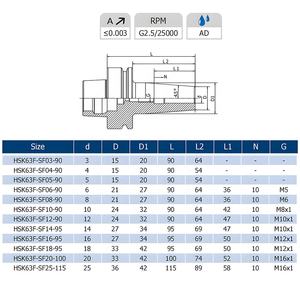 สำเร็จเพื่อความสมบูรณ์แบบ HSK-F 40F 50E 63F หัวจับหดแบบ <span class=keywords><strong>HSK40E</strong></span> SF03-60 - Product Image 5