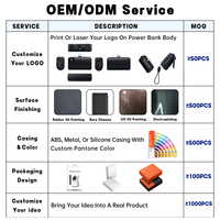 OEM ODM Chargeur portable ultra fin à charge rapide avec affichage numérique, mini capsule, porte-clés, batterie externe 5000 mAh, support métallique pour montre