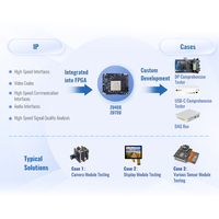 Pengembangan IP FPGA Kustom Protokol DP MIPI untuk Pengujian Modul Kamera