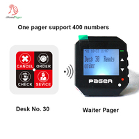 GP2015W  PLL 138-930Mhz FLEX 24 Caracteres Resistente al Agua  Buscapersonas de Reloj POCSAG