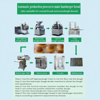 Mesin Pembuat Roti Komersial Harga Pabrik Oven Panggang Set Lengkap Solusi Peralatan Bakery