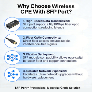 Pont Sans Fil Industriel Étanchéité IP67 Longue Portée KuWFi 5.8G 900Mbps IPv6 <span class=keywords><strong>Point</strong></span> à Multipoint CPE pour Utilisation Extérieure (30-35KM) - Product Image 4