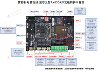 Placas de Desarrollo Leiditech Smart NVR Rockchip RK3568 A35 3.0T NPU, Kit de Desarrollo Sophon SM732-EN4-22-S de China 85437099