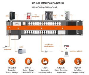 Système d'énergie solaire hybride commercial avec stockage sur réseau 1 MW 2 MW 800 kW 1000 kW, ensemble complet avec batterie tout noir - Product Image 2