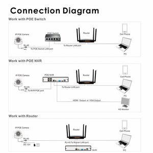 Linkeasy APP 4K 16 Channel NVR เครื่องบันทึกวิดีโอเครือข่ายอัจฉริยะ H.265 1SATA IP PTZ กล้องมองกลางคืนการจัดการ <span class=keywords><strong>VMS</strong></span> - Product Image 5