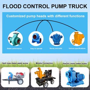 Pompe à eau diesel à grand débit anti-colmatage pour camion, pompe de drainage auto-amorçante, unité de pompe à eau mobile d'urgence pour la lutte contre les inondations - Product Image 2