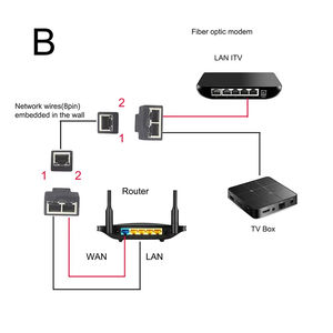 2-in-1 rj45 ממיר רשת מסתעף מתאם 8p 8c רשת הסתעפות מתאם ראש עבור הרחבות מרחוק - Product Image 3