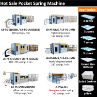 Machine à bobiner les ressorts ensachés haute efficacité, triple ligne, 180 ressorts/min, commande servo, équipement d'usine de matelas