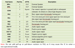 Ondersteuning 1000 Segment Adres Voice Otp Voor Speelgoed Met Voice Chip - Product Image 3