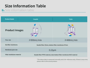 Dispositif de prélèvement bactérien à usage unique - Entièrement aseptique, scellé, sans fuite, avec conception à double aiguille - Product Image 2