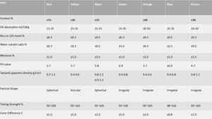 Pigmento di Ossido di Ferro Simile all'Icona per Colorazione del Calcestruzzo e Pavimentazione in Asfalto - Product Image 6