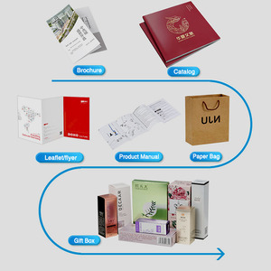 Su misura di Alta Qualità Hardcover Foto Stampa del Libro rilegatura a spirale stampa <span class=keywords><strong>Album</strong></span> di Foto Del Bambino - Product Image 5