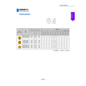Jeekvisen เครื่องกัด RDMW1204MO แบบกลมใบมีดตัดคาร์ไบด์สำหรับเครื่องกัดและเครื่องมือ - Product Image 1