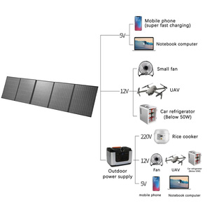 High Power <b>Solar</b> <b>Panels</b> Folding <b>Solar</b> 200W 400W 600W Portable <b>Solar</b> <b>Panels</b> for Camping Outdoor Power Station Home Use - Product Image 3