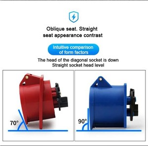 Prise de courant industrielle multifonctionnelle ignifuge PHLTD pour <span class=keywords><strong>salle</strong></span> de machines, IP44, 5P, 32A, encastrée <span class=keywords><strong>oblique</strong></span> - Product Image 5