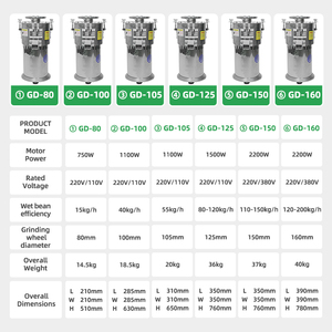 Máquina comercial de leche de <span class=keywords><strong>soja</strong></span>, máquina trituradora de alimentos, máquina de leche de <span class=keywords><strong>soja</strong></span> - Product Image 3