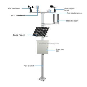 Pluviomètre automatique multi-paramètres température du vent <span class=keywords><strong>humidité</strong></span> rayonnement énergie solaire IoT enregistreur de données Station météo extérieure compacte - Product Image 6