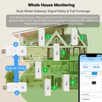 Sensore di Temperatura e Umidità Intelligente OEM ODM Controllato da App Gratuita, Termo-Igrometro con Allarme, Gateway per Integrazione Domestica, Design Pieghevole