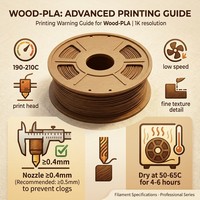 Filament PLA Bois 1,75 mm Matériau d'impression 3D Texture Bois Véritable Fibre Naturelle Précision Élevée +/-0,02 mm 210°C Guangdong