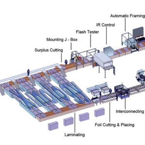 Línea de Producción de Paneles Solares Personalizada - Product Image 1