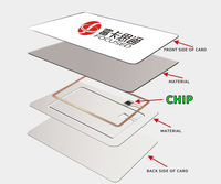 Carte Rfid professionnelle Qr Code programmable Carte sans contact Nfc pour le contrôle d'accès