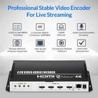 Codificador de Video HDMI a IP de 4 Canales 4K30, Codificador de Transmisión en Vivo IPTV H.265/H.264 HEVC con SRT/RTMP/RTMPS/HTTP