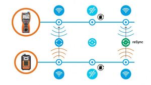 ชุดอุปกรณ์วัดพลังงานแสงอาทิตย์ Sonel PVM-1020 - Product Image 6