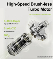 GTX 500 Ventilateur à jet souffleur d'air Mini ventilateur turbo violent 130000 sécheur d'air avec lumière LED pour le nettoyage de la voiture Ventilateur à jet puissant KC Batterie