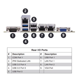มาเธอร์บอร์ดเซิร์ฟเวอร์ MBD-X11DPG-QT มีกรรมสิทธิ์ซึ่งมี C621 LGA-3647ซ็อกเก็ตคู่ (Socket P) DDR4รองรับการจัดส่งที่รวดเร็วแบบใหม่ดี - Product Image 4