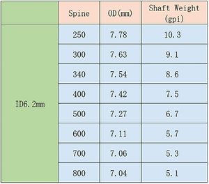 Rchery-incrustaciones de pino para coche, 30 32 I, 300 340 400 500 600 700S - Product Image 4